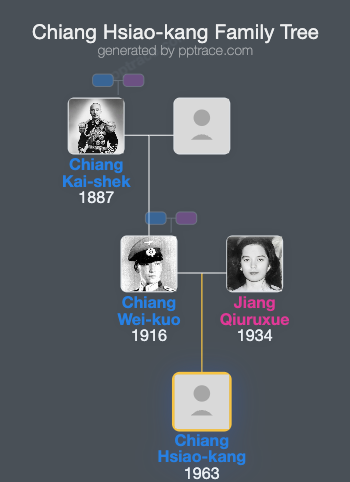 Chiang Hsiao-kang family tree overview