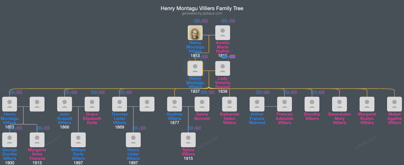 Henry Montagu Villiers family tree overview