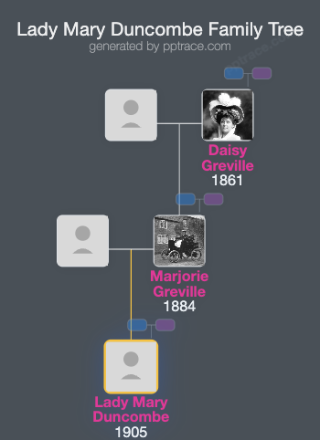 Lady Mary Duncombe family tree overview