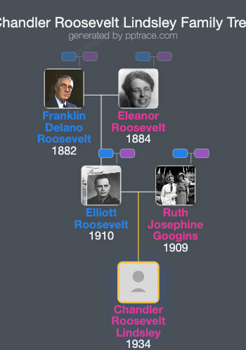 Chandler Roosevelt Lindsley family tree overview