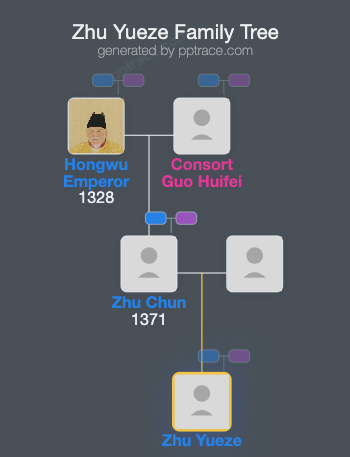 Zhu Yueze family tree overview
