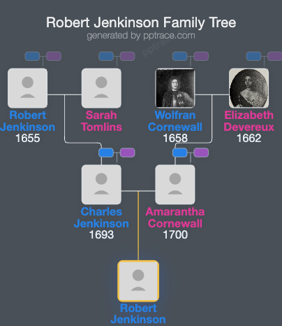 Robert Jenkinson family tree overview
