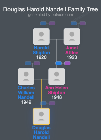 Douglas Harold Nandell family tree overview