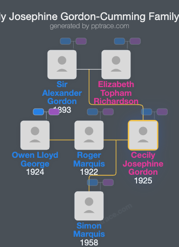 Cecily Josephine Gordon-Cumming family tree overview