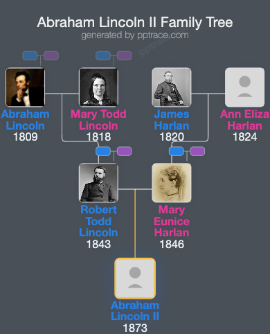 Abraham Lincoln II family tree overview