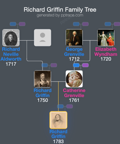 Richard Griffin, 3rd Baron Braybrooke family tree overview