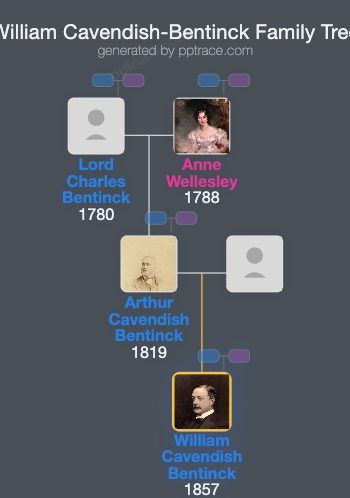 William Cavendish-Bentinck, 6th Duke Of Portland family tree overview