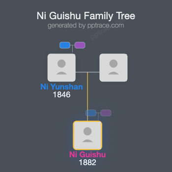 Ni Guishu family tree overview