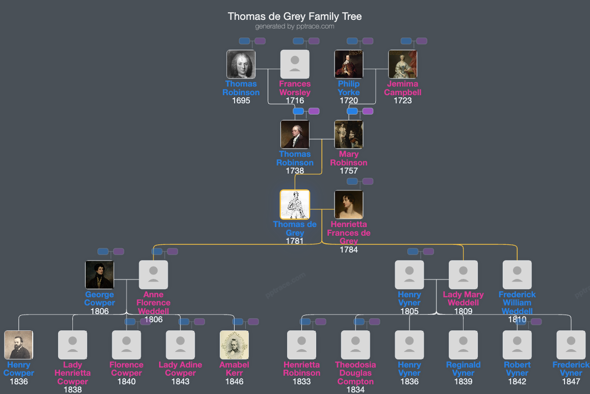 Thomas De Grey, 2nd Earl De Grey family tree overview