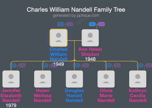 Charles William Nandell family tree overview