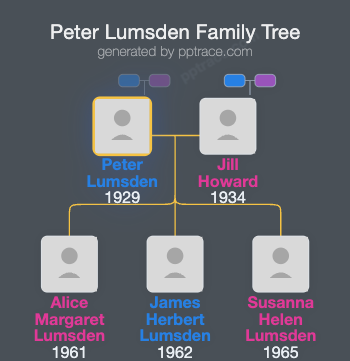 Peter Lumsden family tree overview
