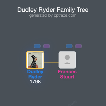 Dudley Ryder, 2nd Earl Of Harrowby family tree overview