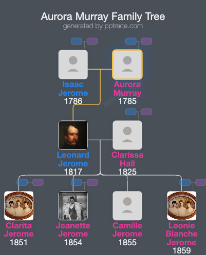 Aurora Murray family tree overview