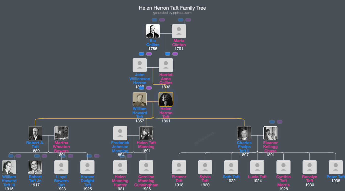 Helen Herron Taft family tree overview