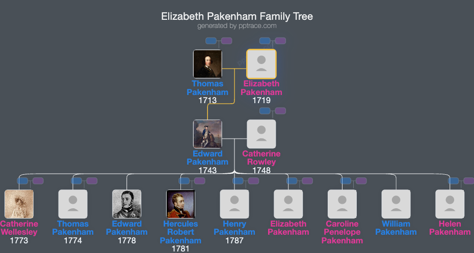 Elizabeth Pakenham, 1st Countess Of Longford family tree overview