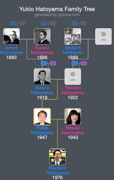 Yukio Hatoyama family tree overview