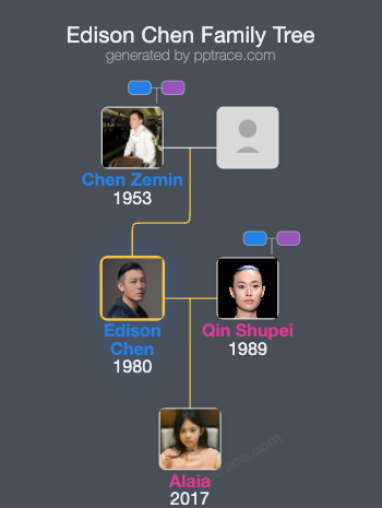Edison Chen family tree overview