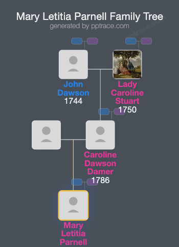 Mary Letitia Parnell family tree overview