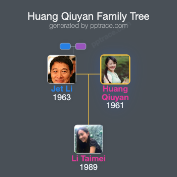 Huang Qiuyan family tree overview