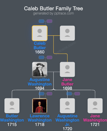 Caleb Butler family tree overview