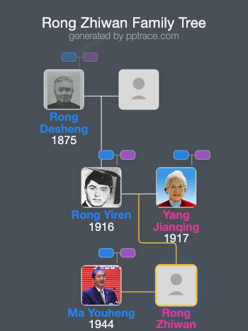 Rong Zhiwan family tree overview