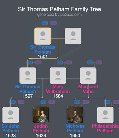 Sir Thomas Pelham, 1st Baronet family tree overview