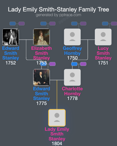Lady Emily Smith-Stanley family tree overview