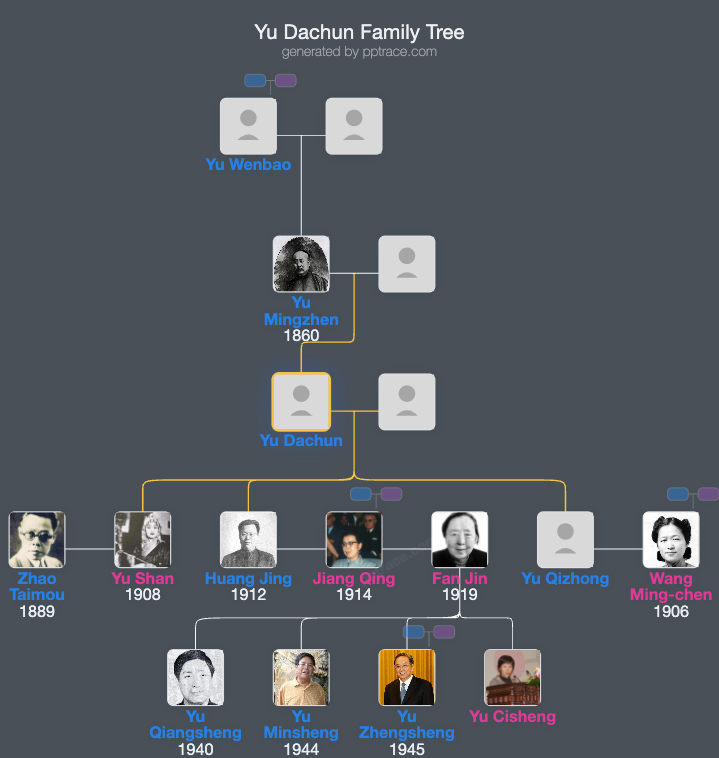 Yu Dachun family tree overview