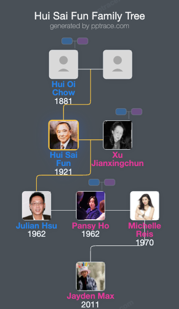 Hui Sai Fun family tree overview