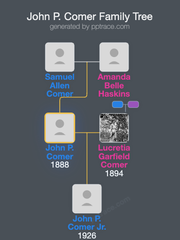 John P. Comer family tree overview