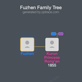 Fuzhen family tree overview