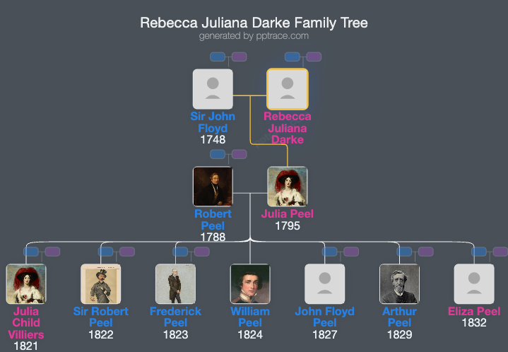 Rebecca Juliana Darke family tree overview