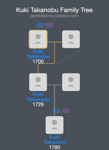 Kuki Takanobu family tree overview