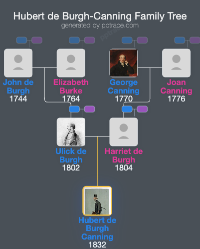 Hubert De Burgh-Canning, 2nd Marquess Of Clanricarde family tree overview