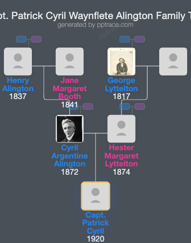 Capt. Patrick Cyril Waynflete Alington family tree overview