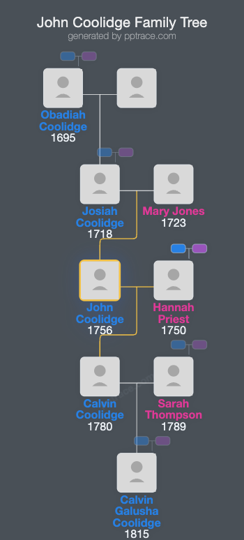 John Coolidge family tree overview