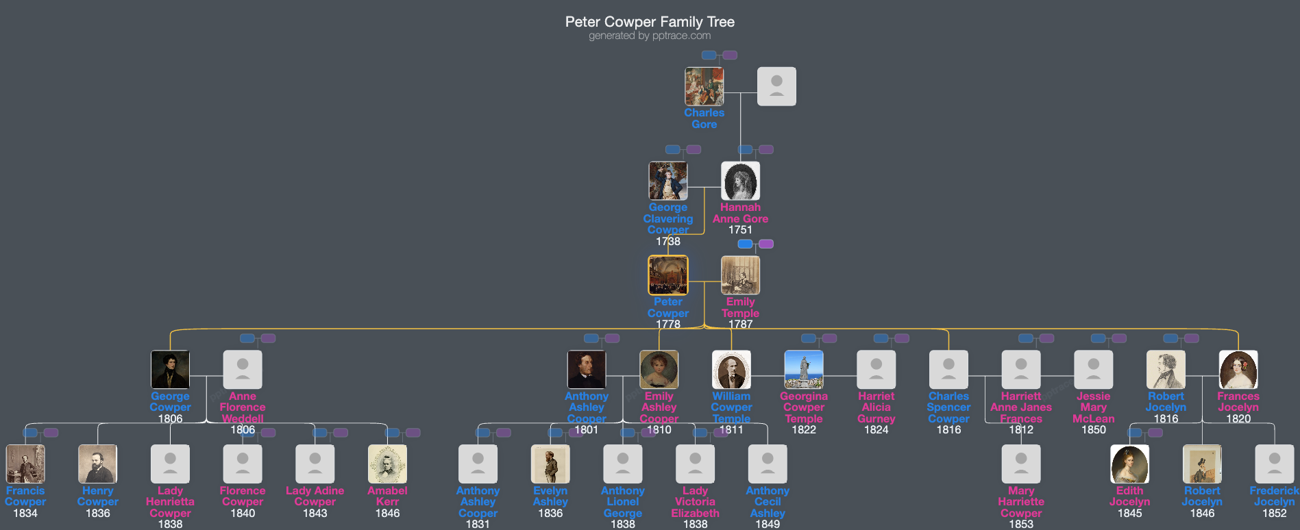 Peter Cowper, 5th Earl Cowper family tree overview