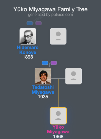 Yūko Miyagawa family tree overview