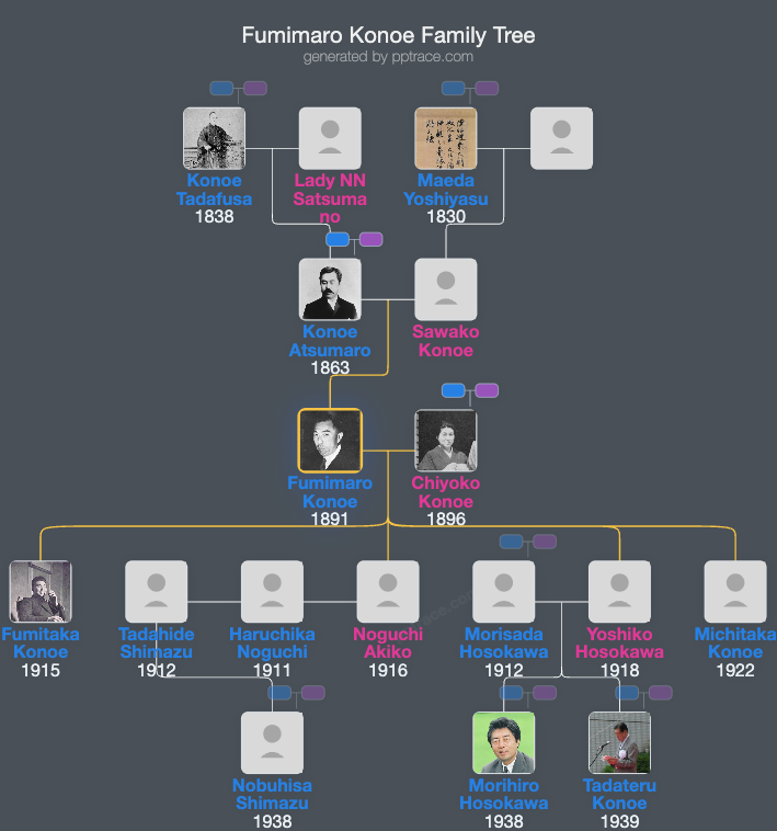 Fumimaro Konoe family tree overview
