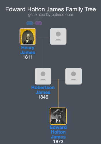 Edward Holton James family tree overview