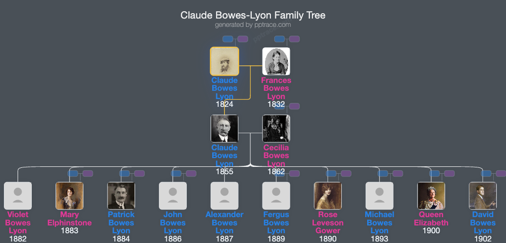 Claude Bowes-Lyon, 13th Earl Of Strathmore And Kinghorne family tree overview