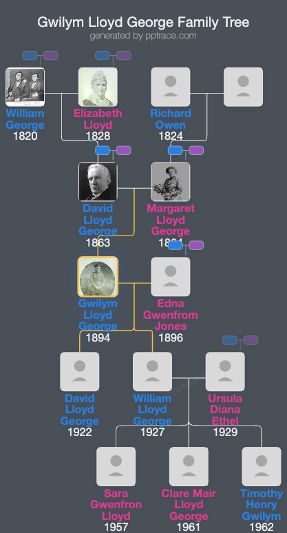 Gwilym Lloyd George, 1st Viscount Tenby family tree overview