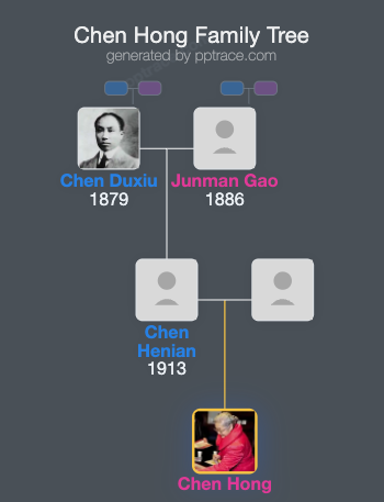 Chen Hong family tree overview