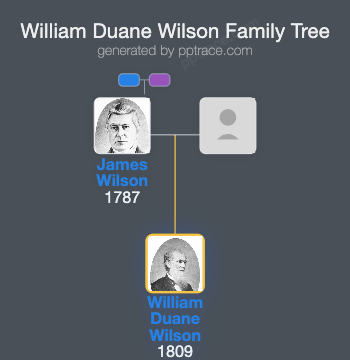 William Duane Wilson family tree overview