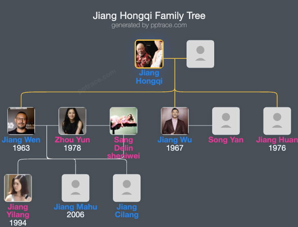 Jiang Hongqi family tree overview