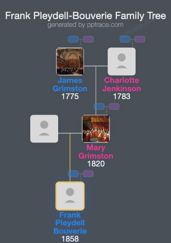 Frank Pleydell-Bouverie family tree overview
