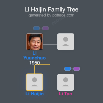 Li Haijin family tree overview