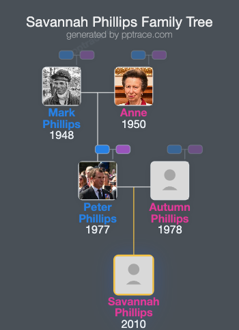 Savannah Phillips family tree overview