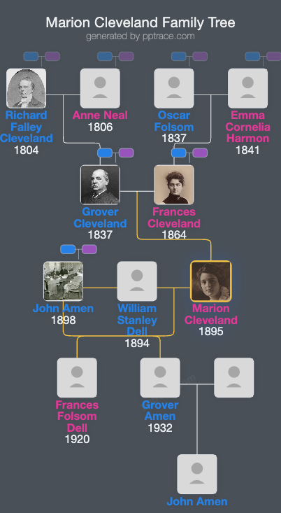 Marion Cleveland family tree overview
