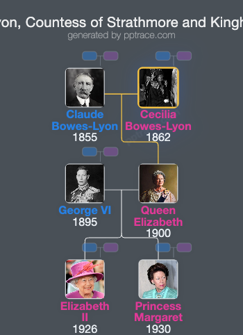 Cecilia Bowes-Lyon, Countess Of Strathmore And Kinghorne family tree overview
